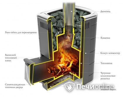 Дровяная печь-каменка TMF Каронада Мини Heavy Metal Витра терракота в Новом Уренгое